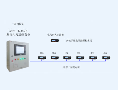 陜西省寶雞人民商場-交通飯店改造 漏電火災系統(tǒng)