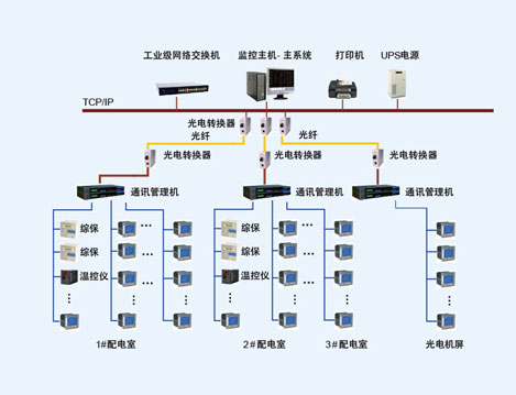 蘇州金雞湖大酒店電能管理系統(tǒng)的設(shè)計(jì)與應(yīng)用