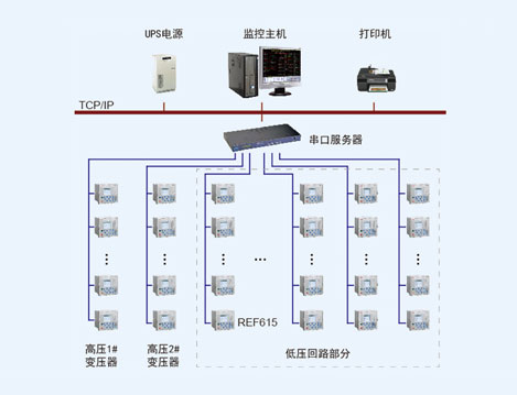 北京昆侖飯店電力監(jiān)控系統(tǒng)的設(shè)計(jì)與應(yīng)用