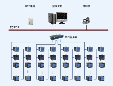 柳州麗笙酒店電能管理系統(tǒng)的設(shè)計(jì)與應(yīng)用