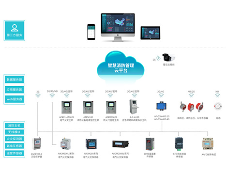 淺談智慧消防云平臺在消防安全管理中的應用