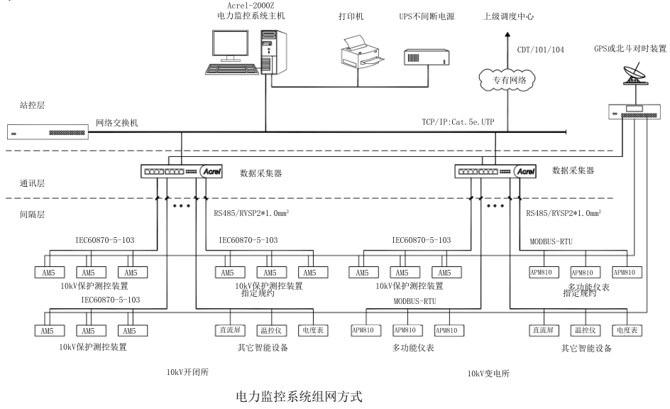 醫(yī)院智慧消防平臺解決方案