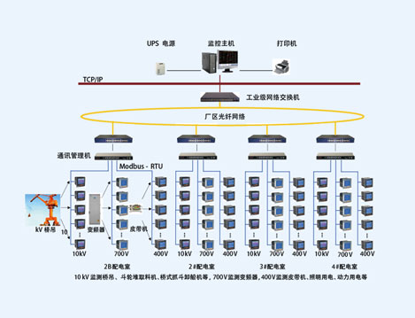 上海羅涇礦碼頭變電所遠(yuǎn)程抄表及電能管理系統(tǒng)的設(shè)計(jì)與應(yīng)用