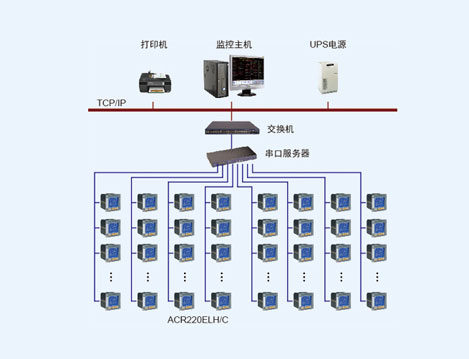 呼倫貝爾東山機(jī)場(chǎng)電力監(jiān)控系統(tǒng)的設(shè)計(jì)與應(yīng)用