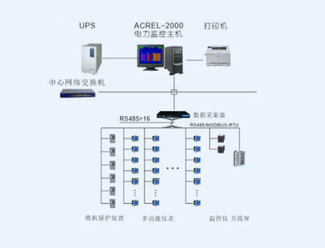 浙江利爾達(dá)利合達(dá)電力監(jiān)控系統(tǒng)