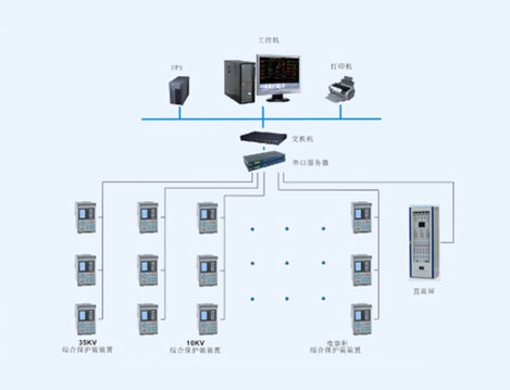 上海徐工工程機(jī)械有限公司電力監(jiān)控系統(tǒng)