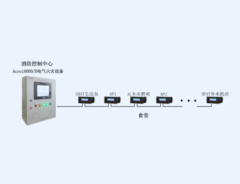 上海三菱電梯有限公司食堂電氣火災系統(tǒng)