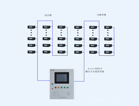 上海復旦高等藝術實訓基地漏電火災系統(tǒng)