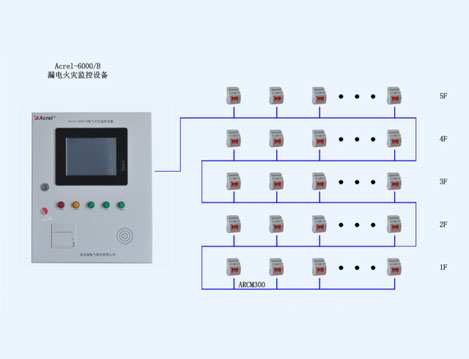 四川財經職業(yè)學院漏電火災系統(tǒng)