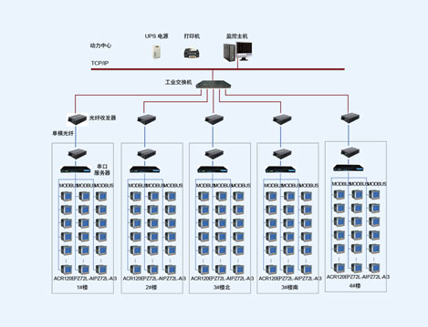 淄博運(yùn)動員公寓智能配電系統(tǒng)的設(shè)計(jì)與應(yīng)用