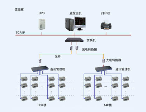 西南民族大學(xué)藏彝學(xué)院宿舍改造預(yù)付費(fèi)電能管理系統(tǒng)