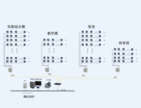 上海復(fù)旦中學(xué)西部校區(qū)項(xiàng)目工程