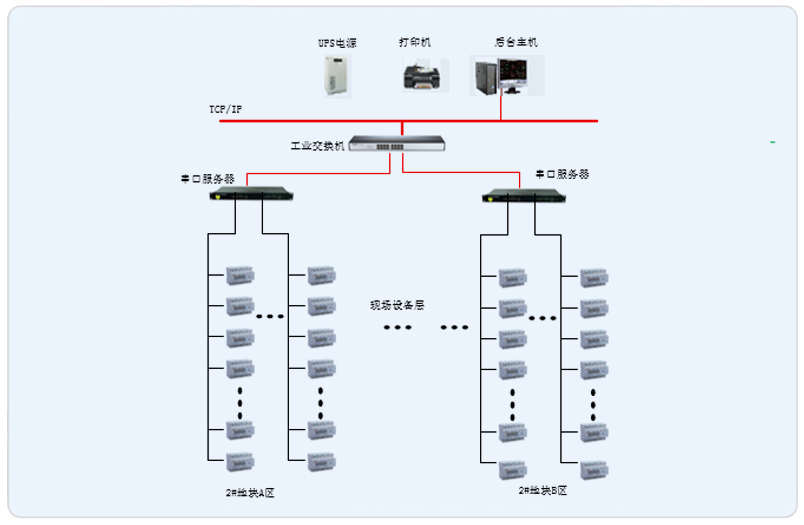 遵義奧特萊斯遠程預付費系統(tǒng)