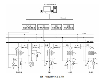 銀行安全用電該如何保障？