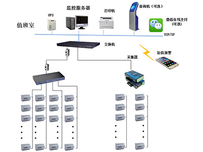 遠程預(yù)付費系統(tǒng)關(guān)于電改政策的設(shè)計與應(yīng)用