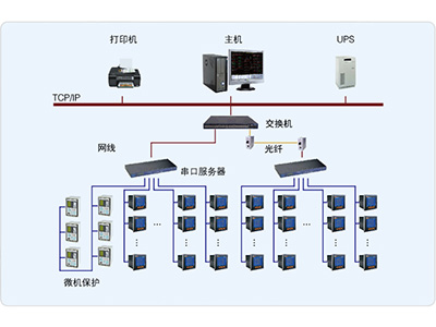 路燈安全用電云平臺(tái)介紹