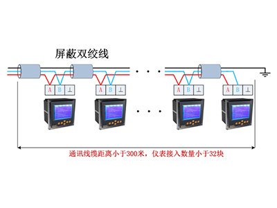 安全用電云平臺可為企業(yè)用電解決什么問題